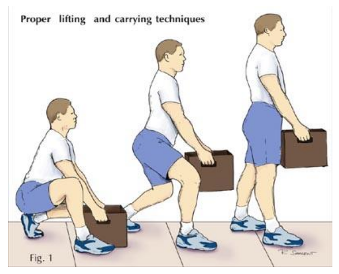 Illustration of how to properly lift